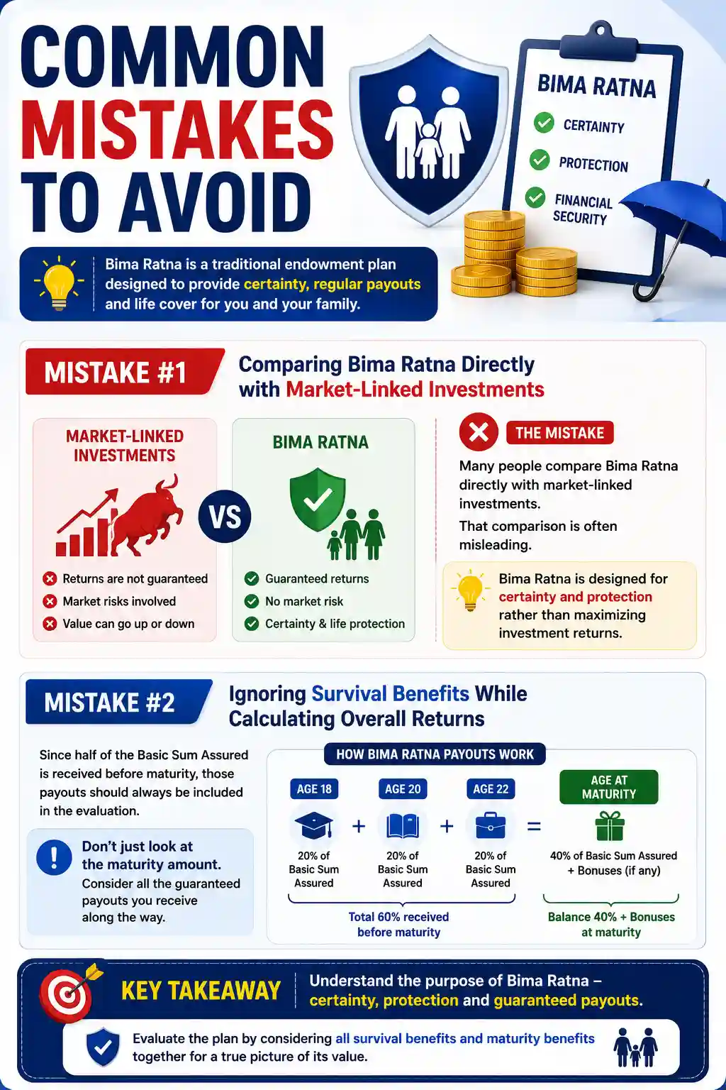LIC Bima Ratna Plan 764 common mistakes