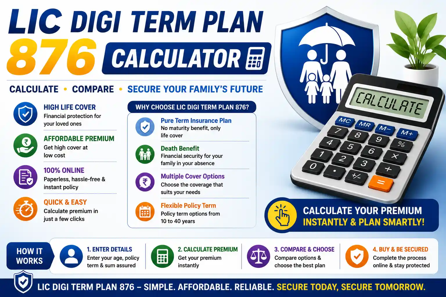 LIC Digi Term Plan 876 details