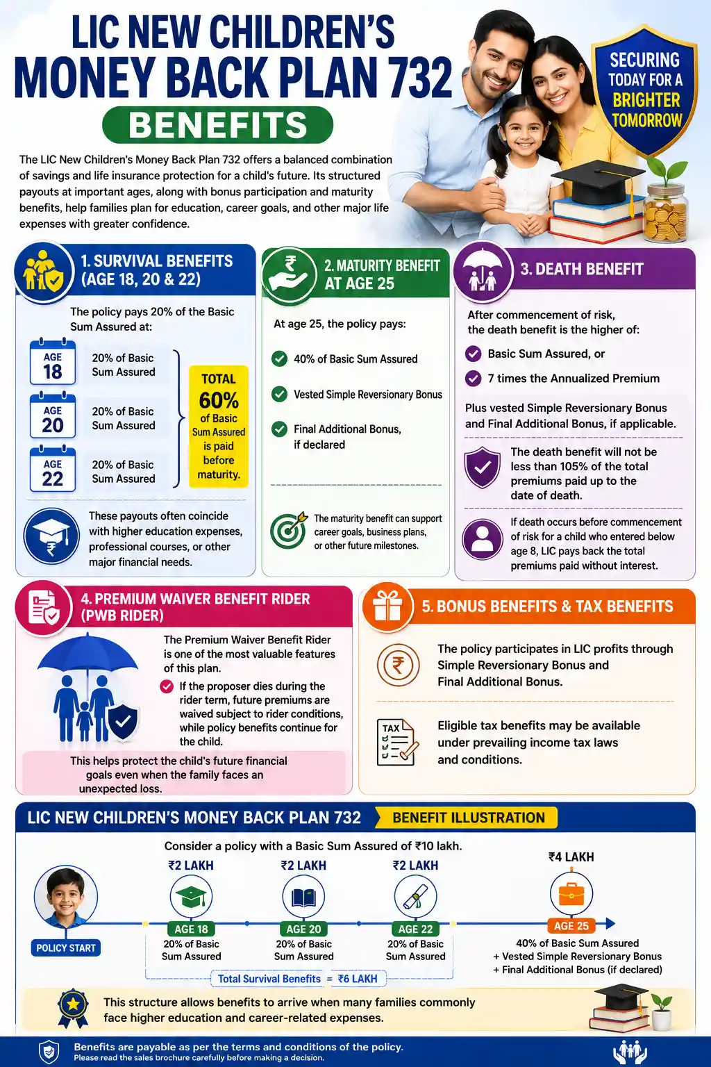 LIC New Children’s Money Back Plan 732 benefits