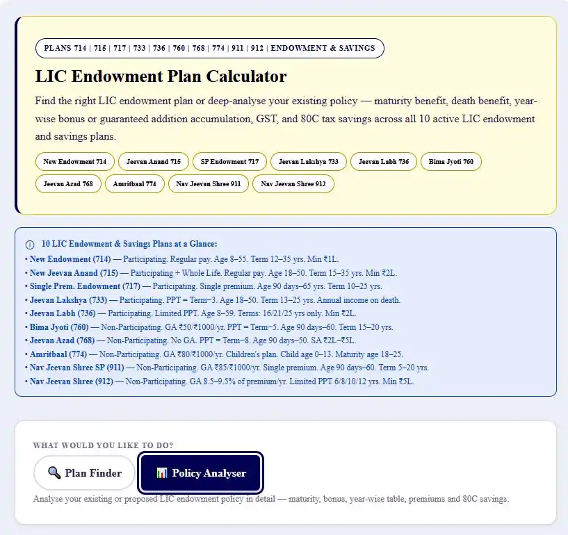 how to calculate steps 1 LIC Endowment Plan Calculator